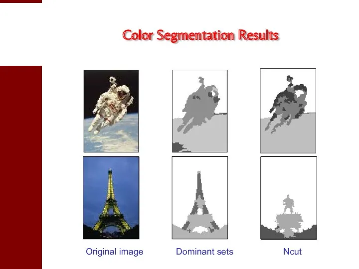 Color Segmentation Results Original image Dominant sets Ncut