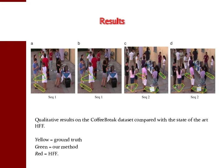 Qualitative results on the CoffeeBreak dataset compared with the state