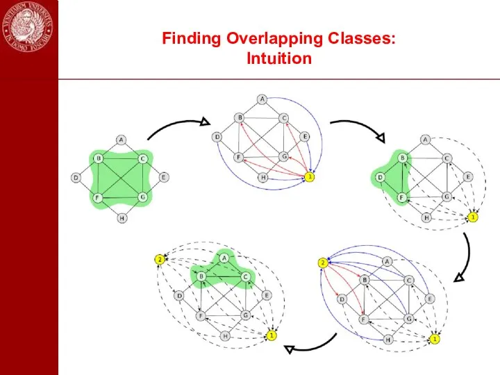 Finding Overlapping Classes: Intuition