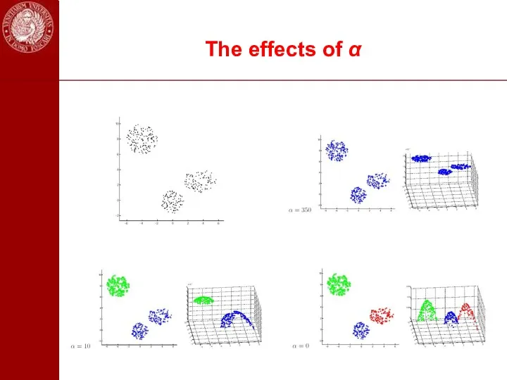 The effects of α