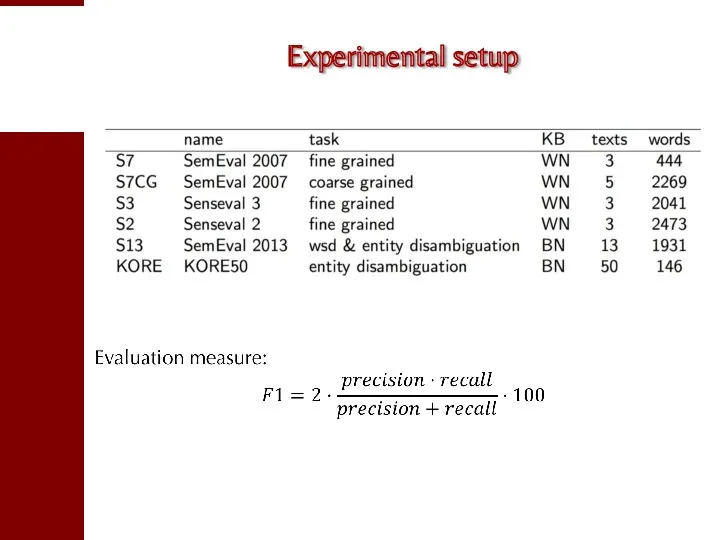 Experimental setup