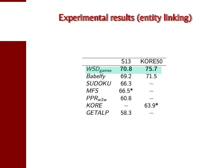 Experimental results (entity linking)