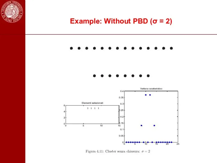 Example: Without PBD (σ = 2)