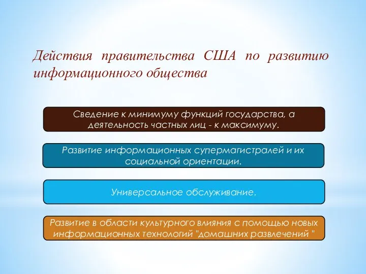 Сведение к минимуму функций государства, а деятельность частных лиц -