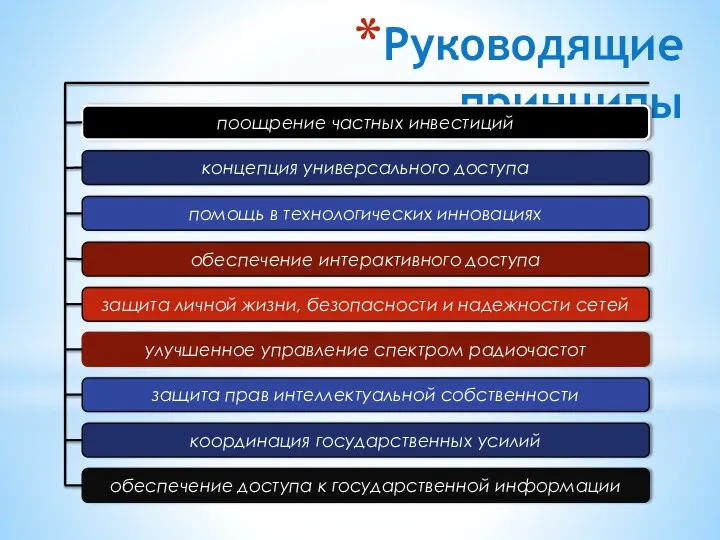 Руководящие принципы поощрение частных инвестиций защита прав интеллектуальной собственности обеспечение