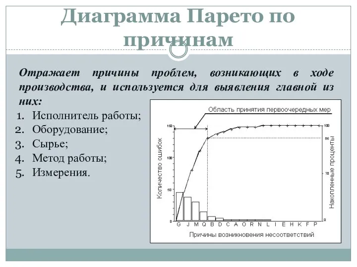 Диаграмма Парето по причинам Отражает причины проблем, возникающих в ходе