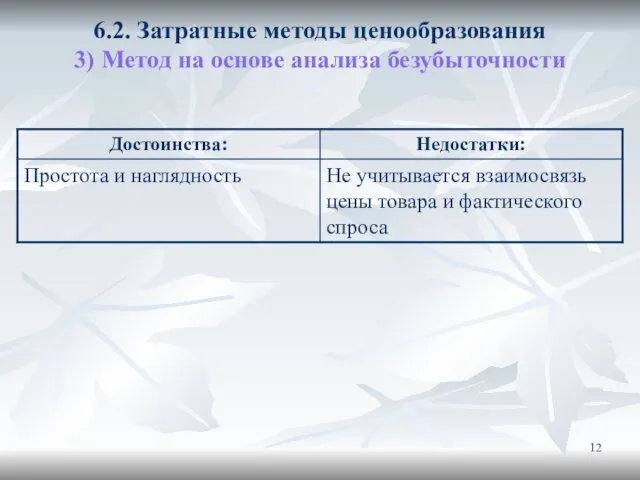 6.2. Затратные методы ценообразования 3) Метод на основе анализа безубыточности