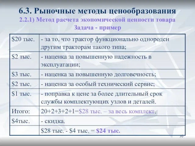 6.3. Рыночные методы ценообразования 2.2.1) Метод расчета экономической ценности товара Задача - пример