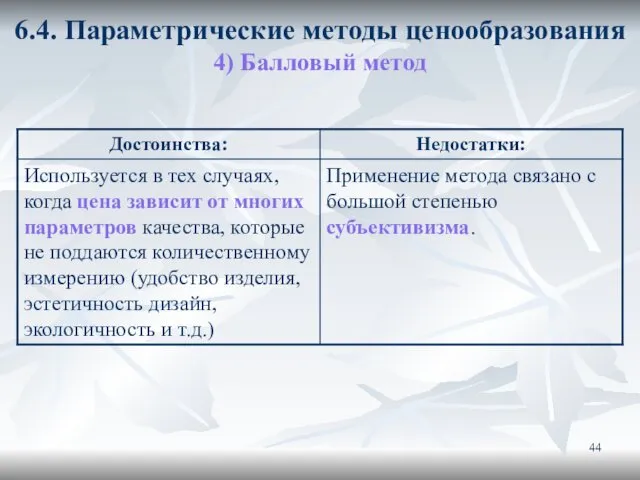 6.4. Параметрические методы ценообразования 4) Балловый метод