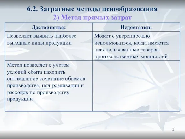 6.2. Затратные методы ценообразования 2) Метод прямых затрат