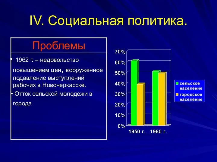 IV. Социальная политика.