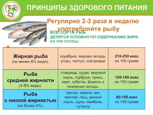 Регулярно 2-3 раза в неделю употребляйте рыбу ПРИНЦИПЫ ЗДОРОВОГО ПИТАНИЯ