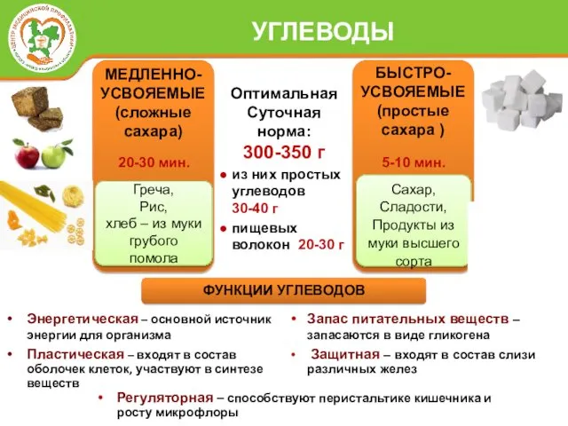 Оптимальная Суточная норма: 300-350 г из них простых углеводов 30-40