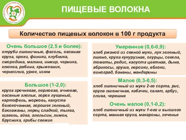 Очень большое (2,5 и более): отруби пшеничные, фасоль, овсяная крупа,