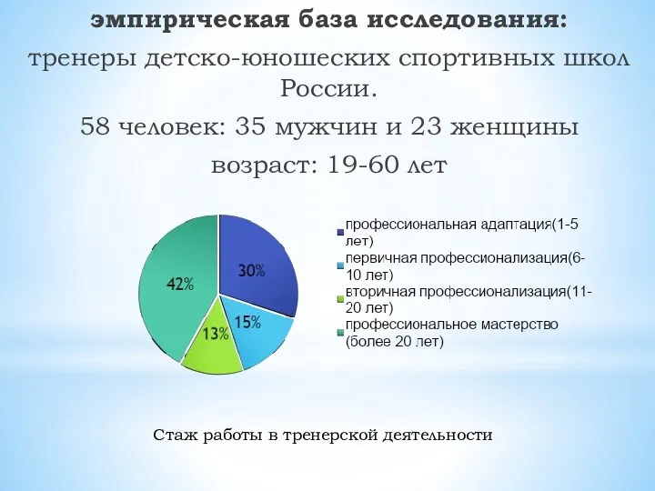 эмпирическая база исследования: тренеры детско-юношеских спортивных школ России. 58 человек: