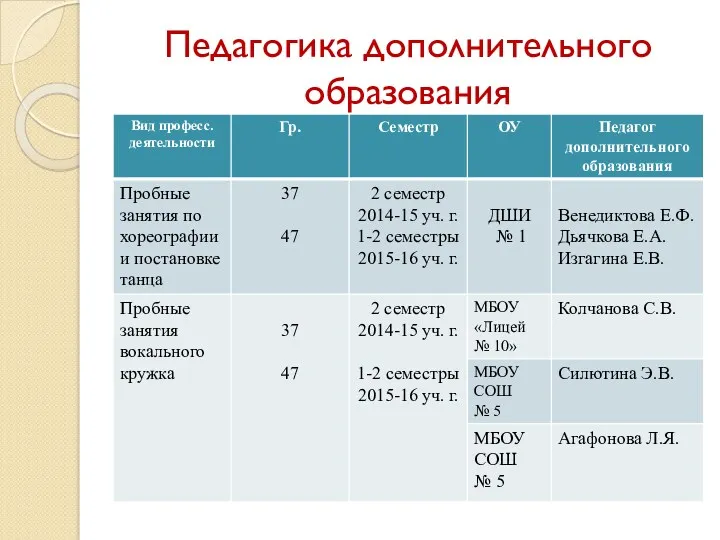 Педагогика дополнительного образования