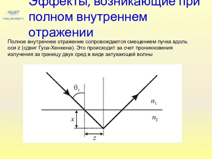 Эффекты, возникающие при полном внутреннем отражении Полное внутреннее отражение сопровождается