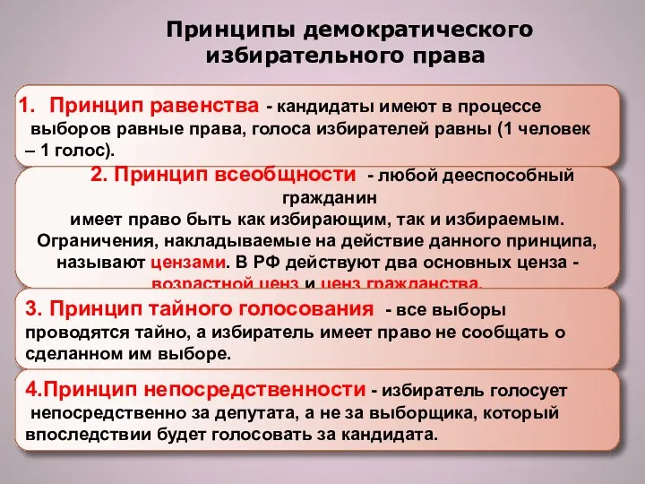 Принципы демократического избирательного права Принцип равенства - кандидаты имеют в