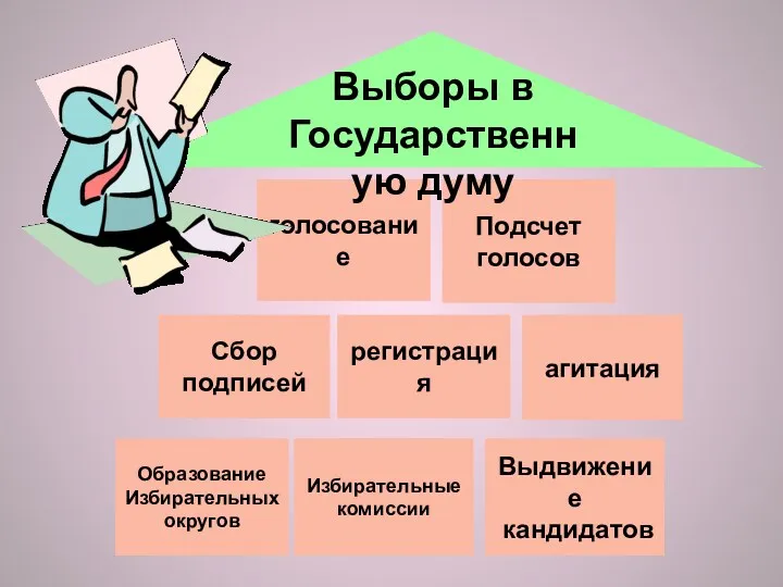 Образование Избирательных округов Избирательные комиссии Выдвижение кандидатов Сбор подписей агитация