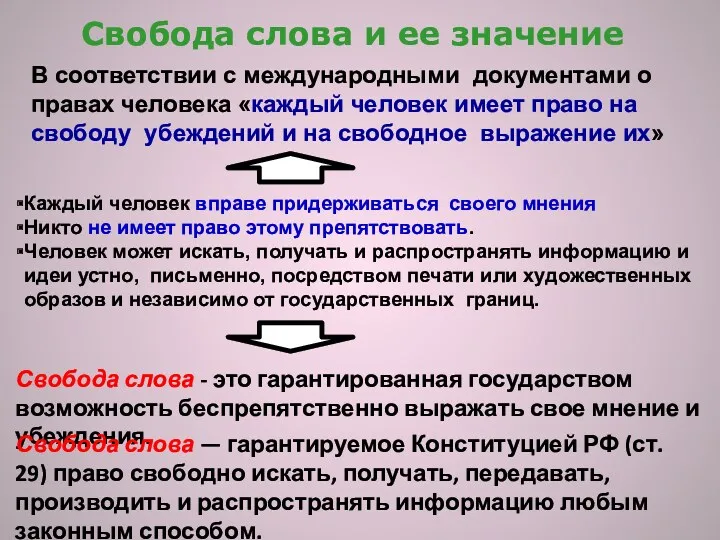 Свобода слова и ее значение В соответствии с международными документами