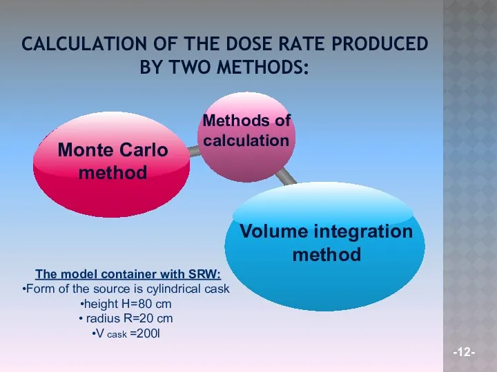 CALCULATION OF THE DOSE RATE PRODUCED BY TWO METHODS: The model container with