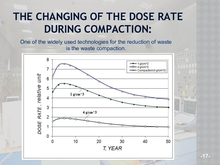 THE CHANGING OF THE DOSE RATE DURING COMPACTION: -17- One of the widely