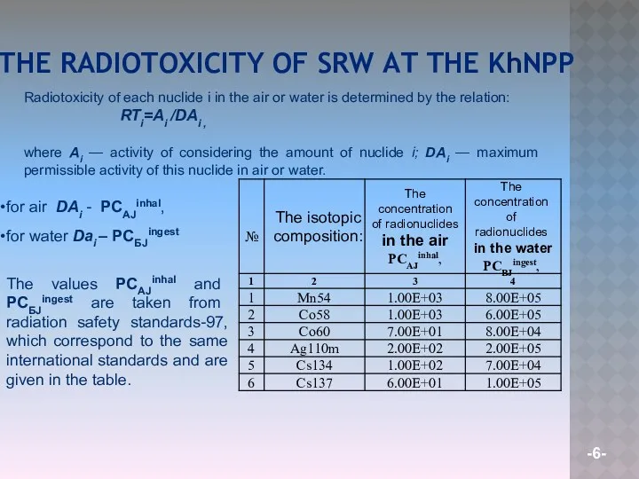 THE RADIOTOXICITY OF SRW AT THE KhNPP Radiotoxicity of each nuclide i in