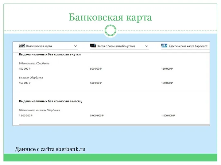 Банковская карта Данные с сайта sberbank.ru