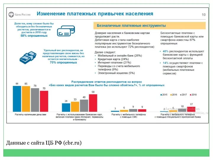 Данные с сайта ЦБ РФ (cbr.ru)