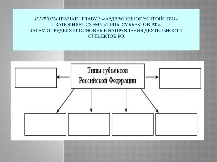 II ГРУППА ИЗУЧАЕТ ГЛАВУ 3 «ФЕДЕРАТИВНОЕ УСТРОЙСТВО» И ЗАПОЛНЯЕТ СХЕМУ