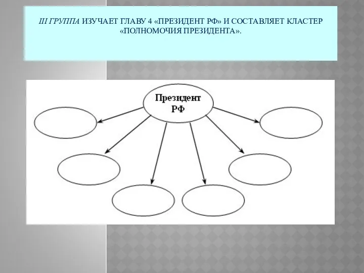 III ГРУППА ИЗУЧАЕТ ГЛАВУ 4 «ПРЕЗИДЕНТ РФ» И СОСТАВЛЯЕТ КЛАСТЕР «ПОЛНОМОЧИЯ ПРЕЗИДЕНТА».