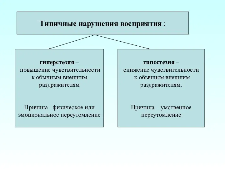 Типичные нарушения восприятия : гиперстезия – повышение чувствительности к обычным