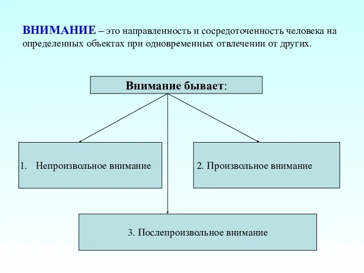 ВНИМАНИЕ – это направленность и сосредоточенность человека на определенных объектах