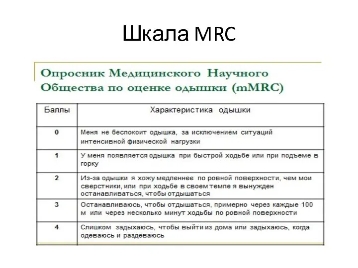 Шкала MRC