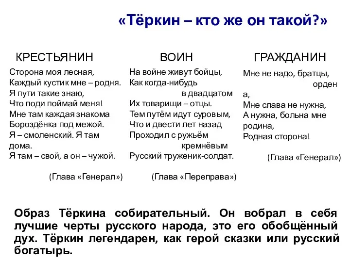 КРЕСТЬЯНИН «Тёркин – кто же он такой?» Сторона моя лесная,