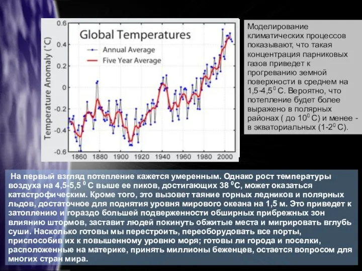 Рост концентрации СО2 в атмосфере по данным станции Муана Лоа,