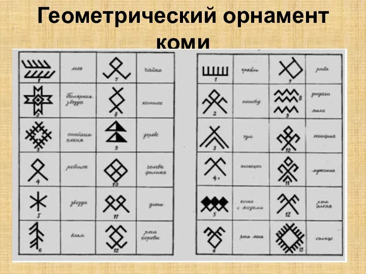 Геометрический орнамент коми