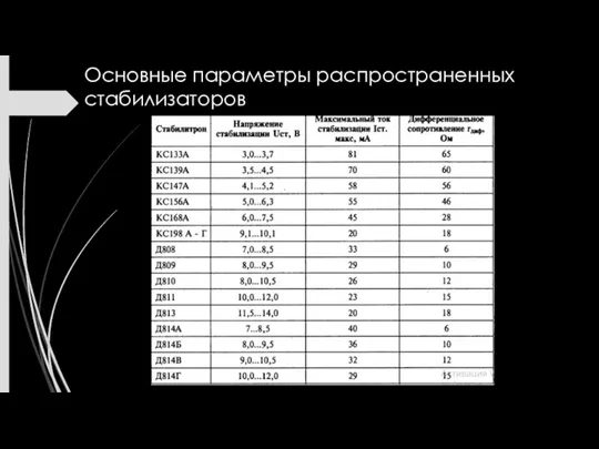 Основные параметры распространенных стабилизаторов