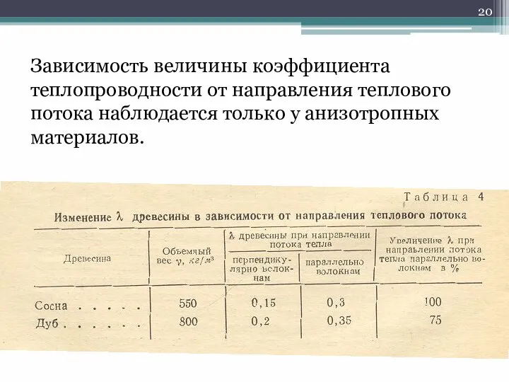 Зависимость величины коэффициента теплопроводности от направления теплового потока наблюдается только у анизотропных материалов.