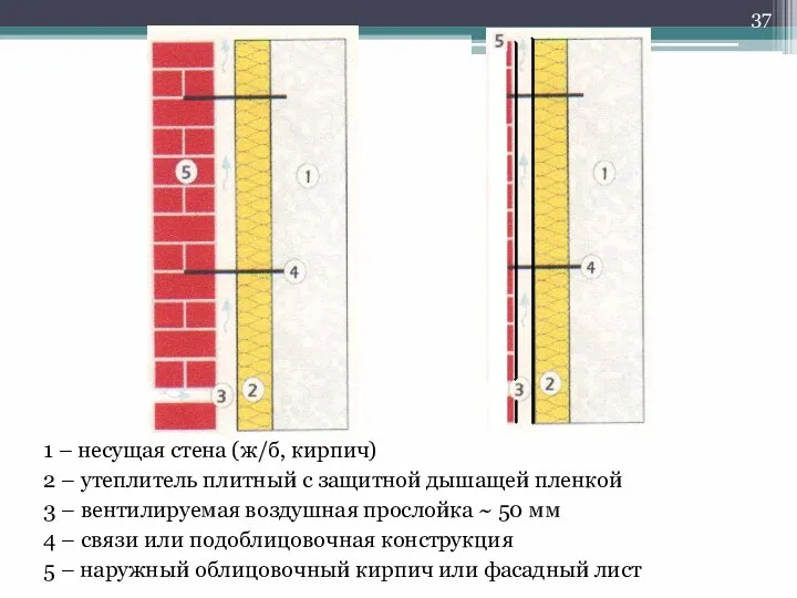 1 – несущая стена (ж/б, кирпич) 2 – утеплитель плитный