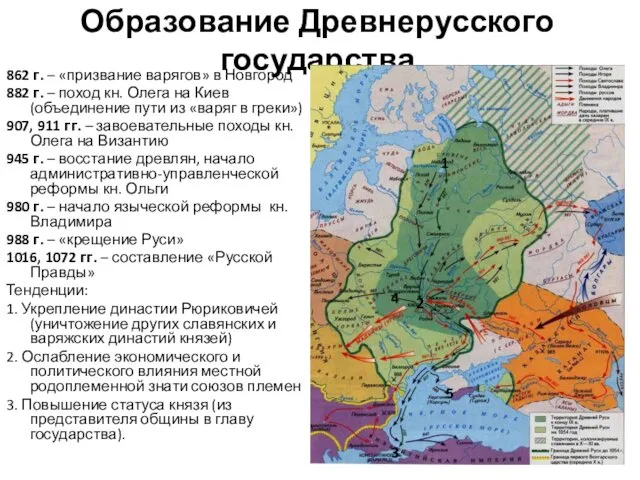 Образование Древнерусского государства 862 г. – «призвание варягов» в Новгород