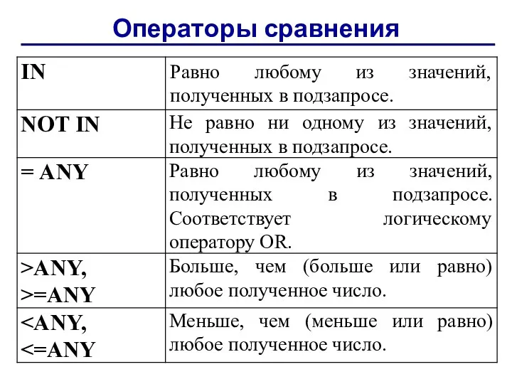 Операторы сравнения