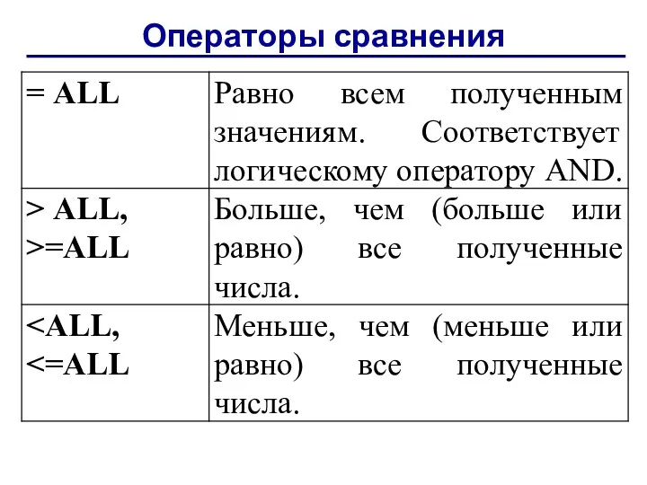 Операторы сравнения