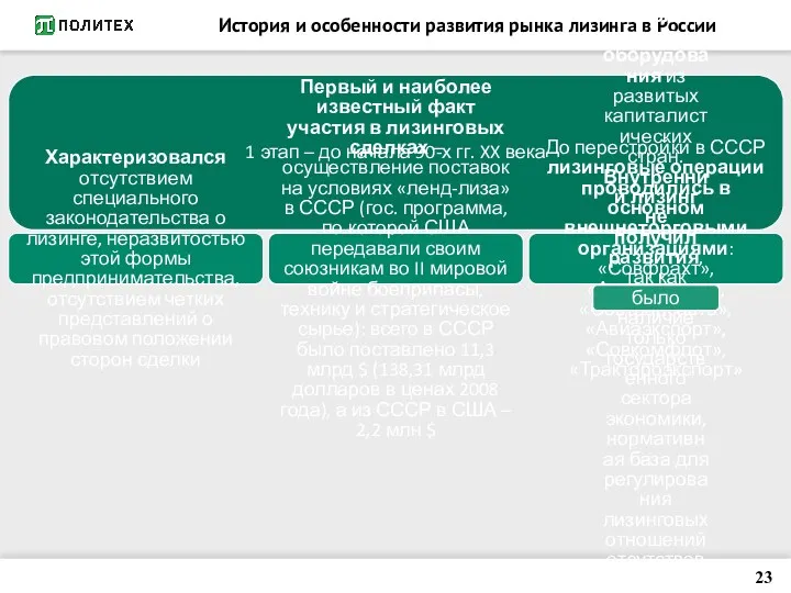 История и особенности развития рынка лизинга в России 1 этап