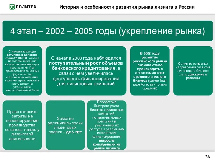 История и особенности развития рынка лизинга в России 26