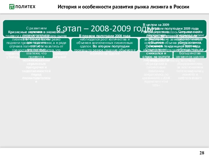 История и особенности развития рынка лизинга в России 6 этап