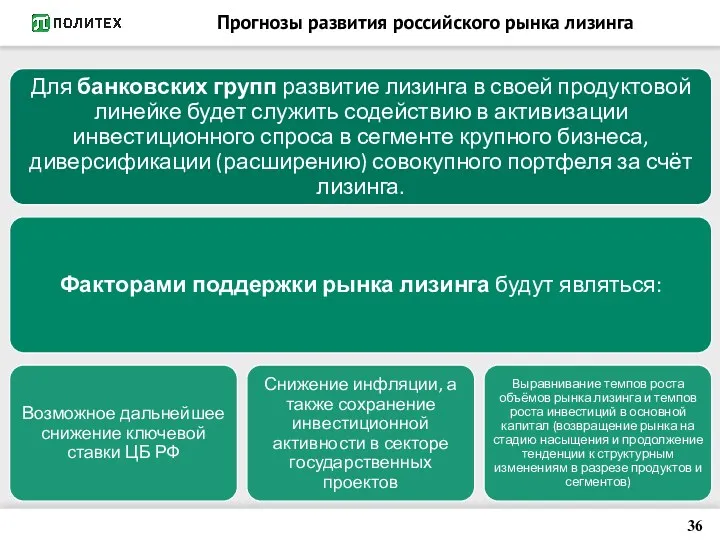 Прогнозы развития российского рынка лизинга 36