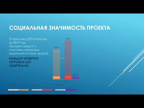 СОЦИАЛЬНАЯ ЗНАЧИМОСТЬ ПРОЕКТА Статистика ДТП в России за 2019 год