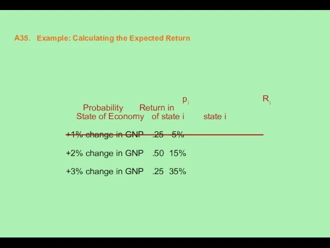 A35. Example: Calculating the Expected Return pi Ri Probability Return