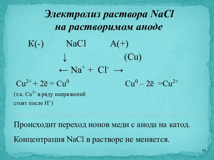Электролиз раствора NaCl на растворимом аноде К(-) NaCl А(+) ↓